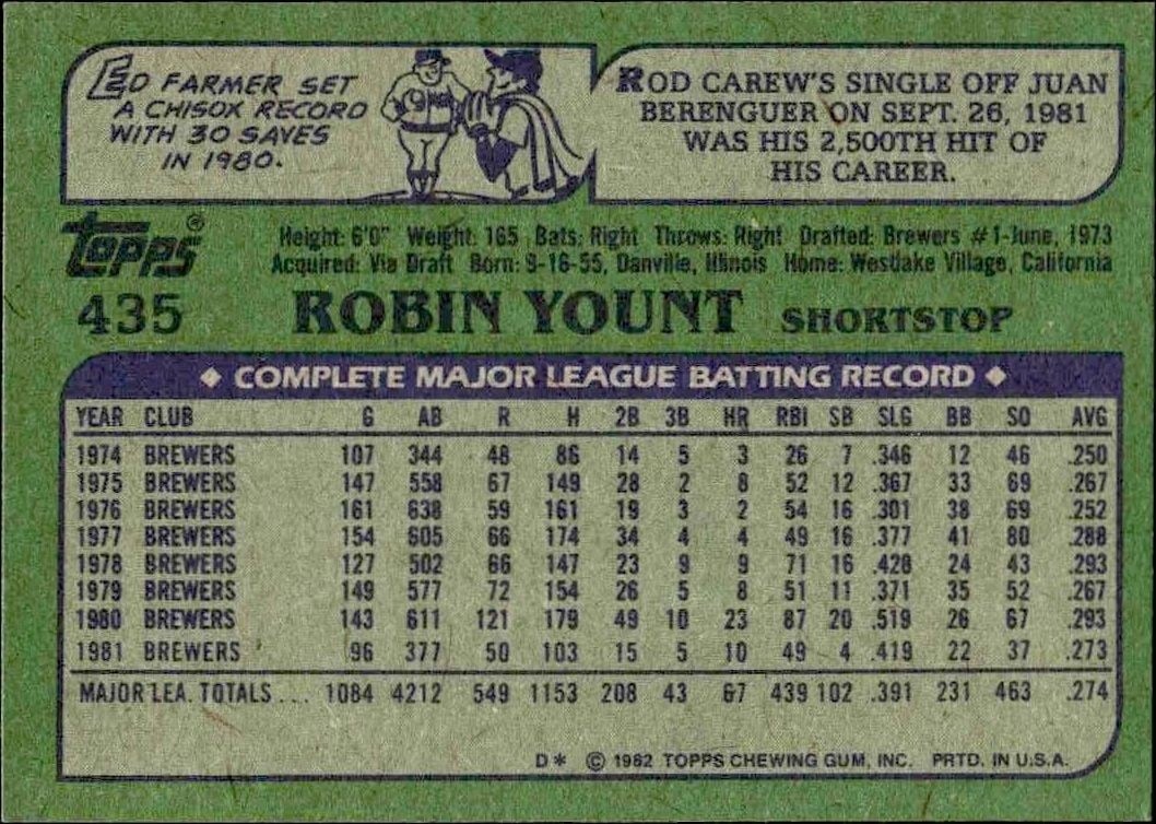 1982 Topps Robin Yount #435 baseball trading card back