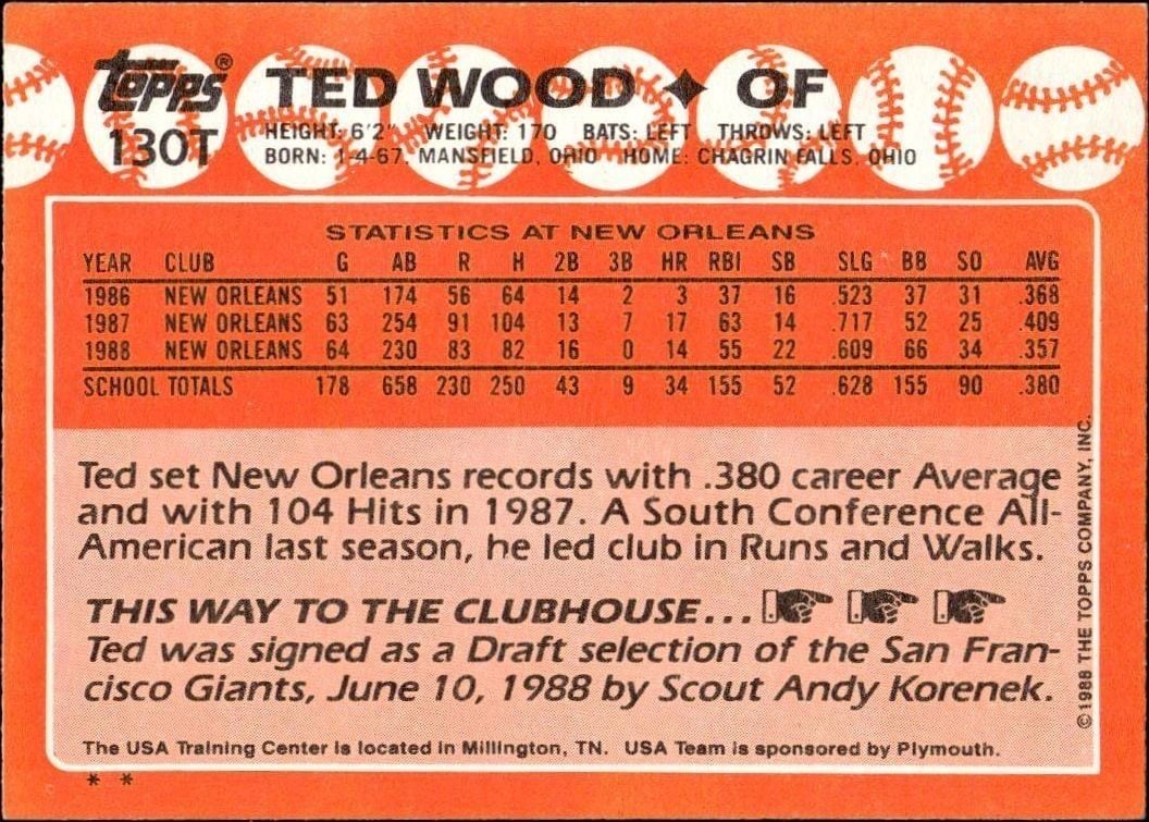 1988 Topps Traded Ted Wood #130T baseball trading card back