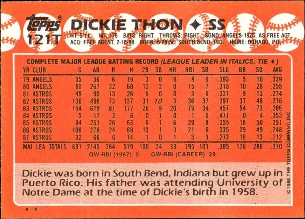 1988 Topps Traded Dickie Thon #121T baseball trading card back