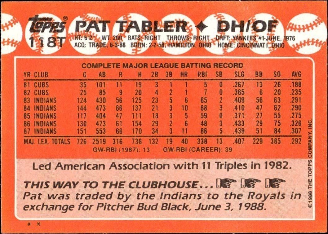 1988 Topps Traded Pat Tabler #118T baseball trading card back