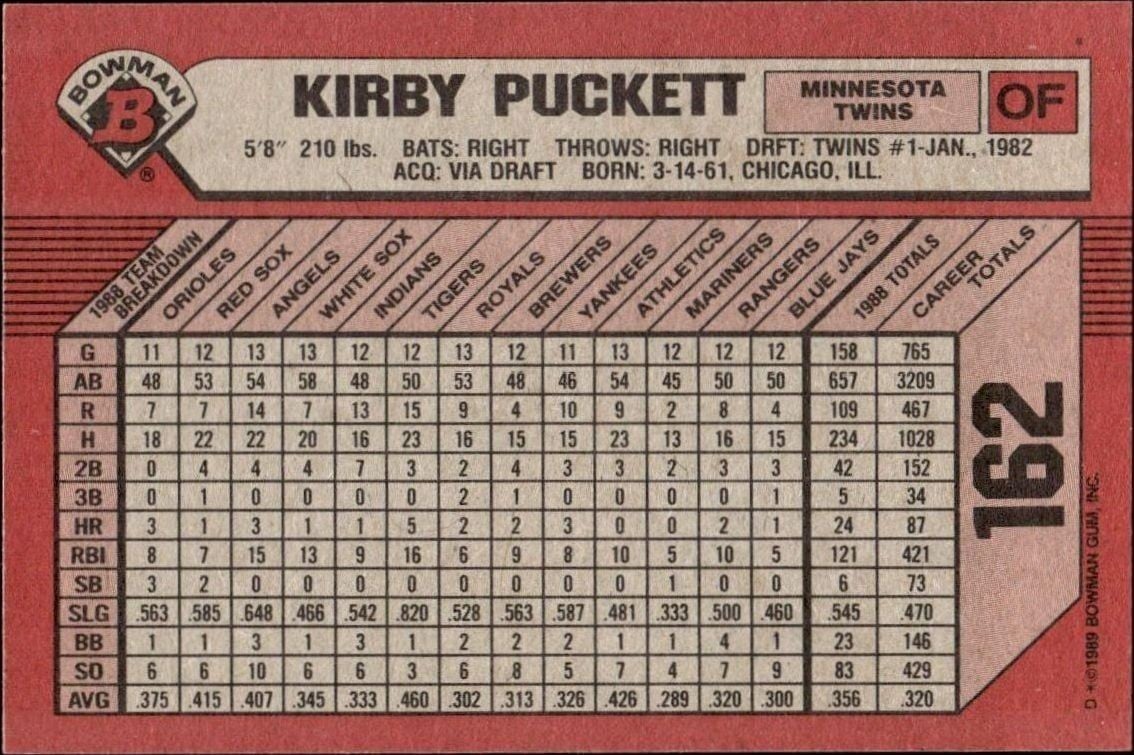 1989 Bowman Kirby Puckett #162 baseball trading card back