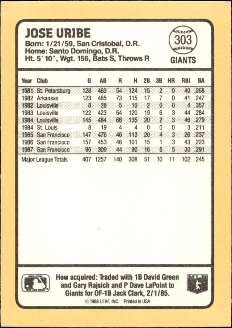 1988 Donruss Baseball's Best Jose Uribe #303 baseball trading card back