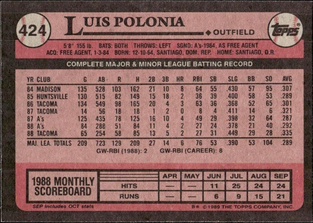 1989 Topps Luis Polonia #424 baseball trading card back