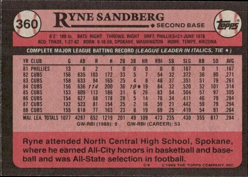 1989 Topps Ryne Sandberg #360 baseball trading card back