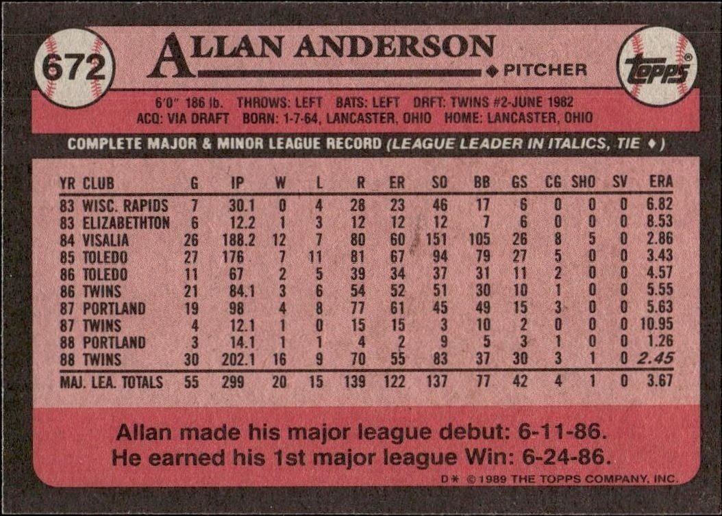 1989 Topps Allan Anderson #672 baseball trading card back