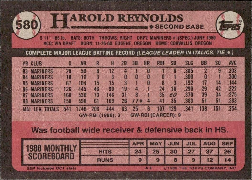 1989 Topps Harold Reynolds #580 baseball trading card back