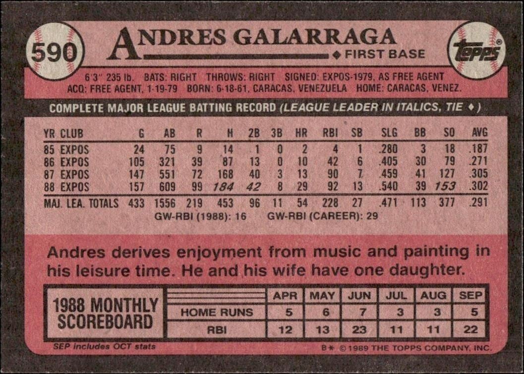 1989 Topps Andres Galarraga #590 baseball trading card back