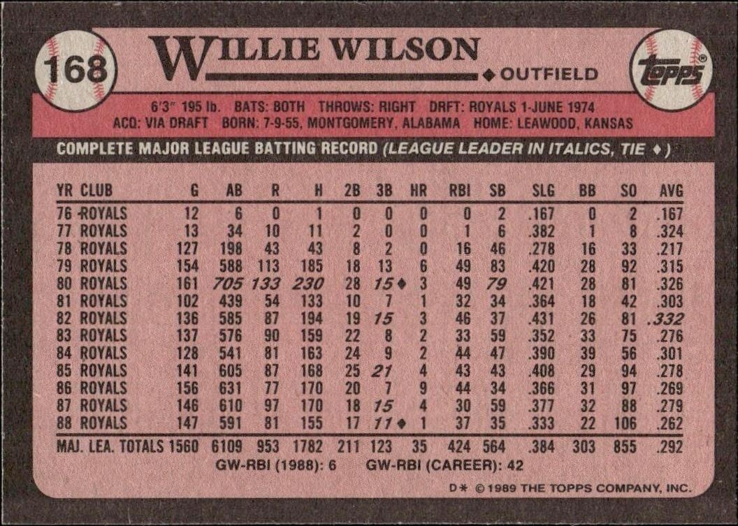 1989 Topps Willie Wilson #168 baseball trading card back