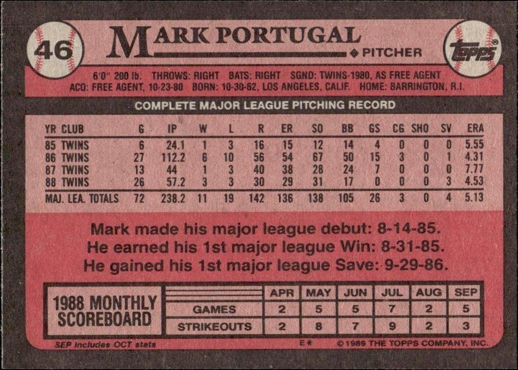 1989 Topps Mark Portugal #46 baseball trading card back