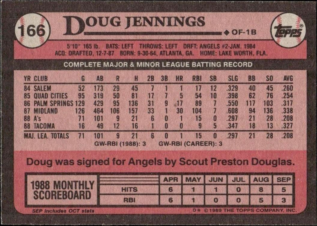 1989 Topps Doug Jennings #166 baseball trading card back