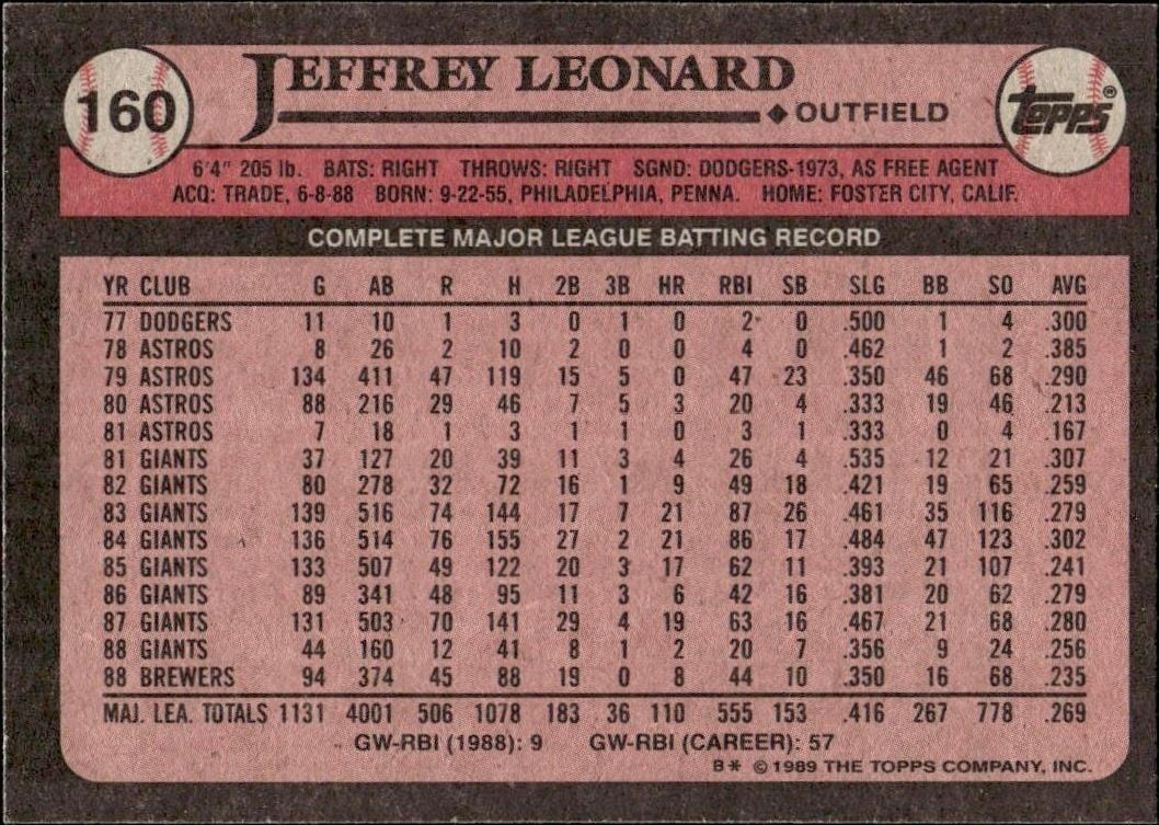 1989 Topps Jeffrey Leonard #160 baseball trading card back