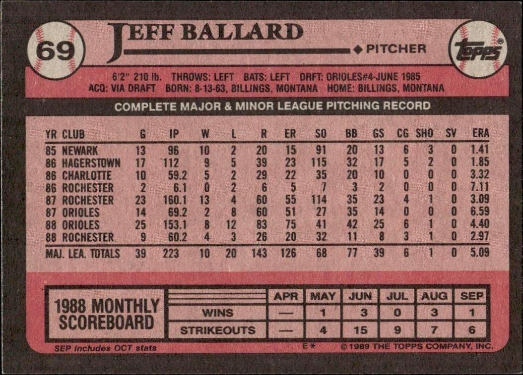 1989 Topps Jeff Ballard #69 baseball trading card back