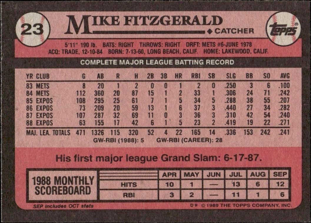 1989 Topps Mike Fitzgerald #23 baseball trading card back