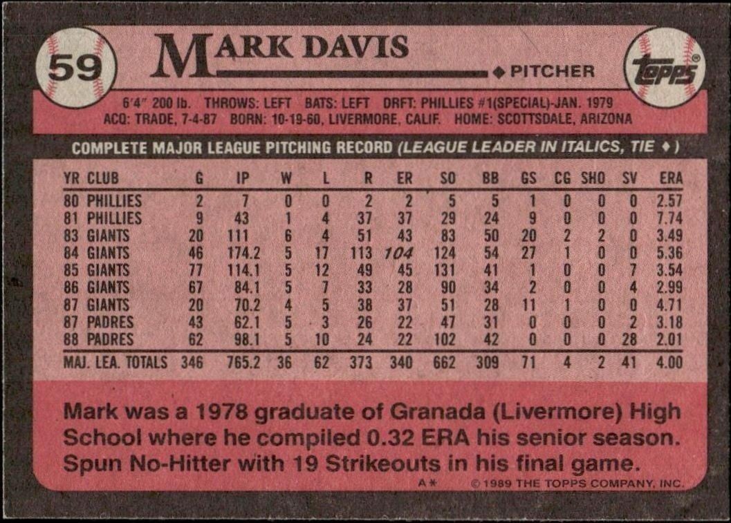 1989 Topps Mark Davis #59 baseball trading card back