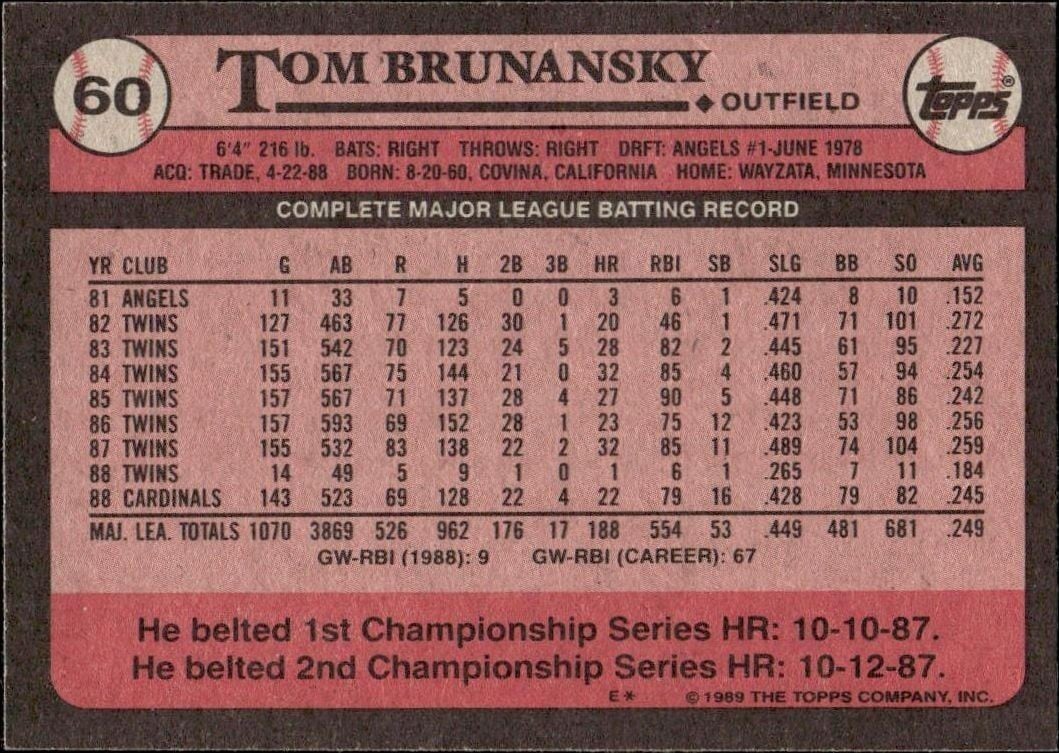 1989 Topps Tom Brunansky #60 baseball trading card back