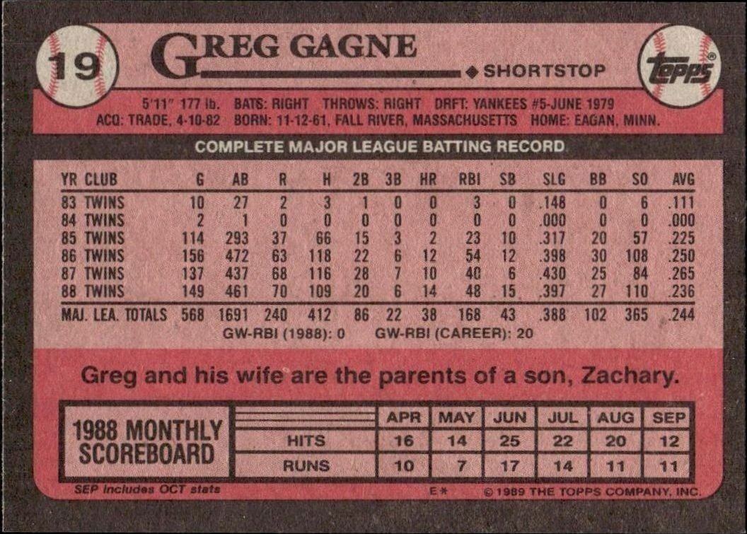 1989 Topps Greg Gagne #19 baseball trading card back