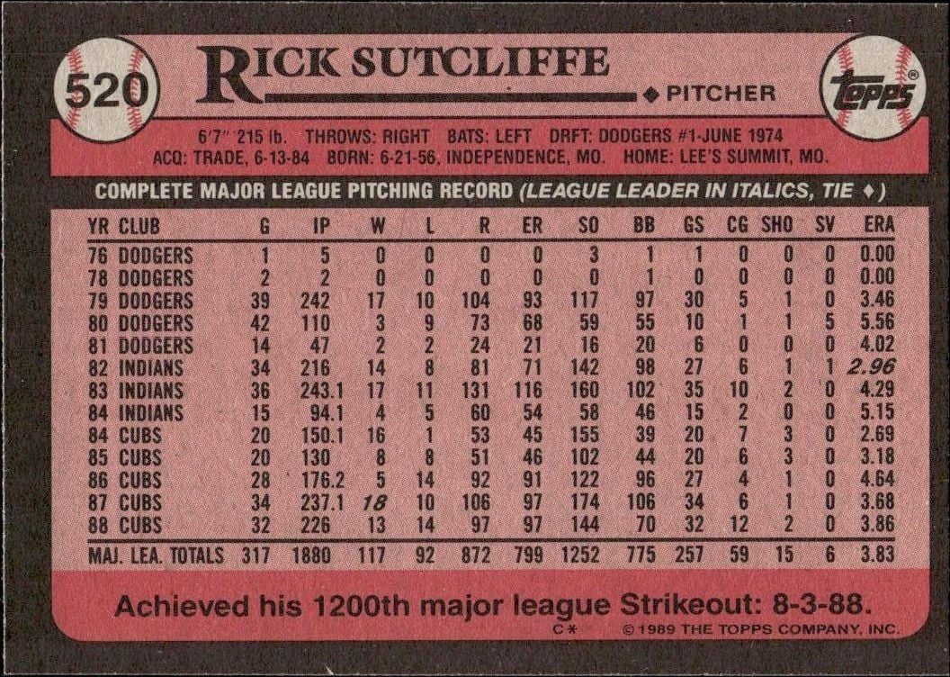 1989 Topps Rick Sutcliffe #520 baseball trading card back