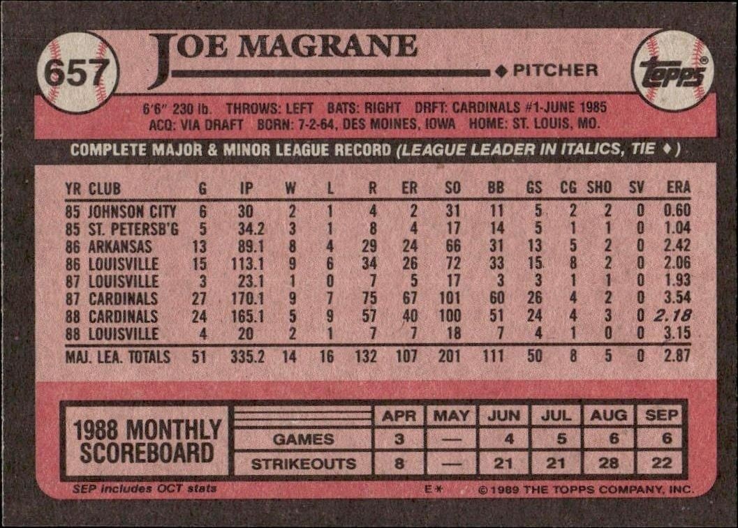1989 Topps Joe Magrane #657 baseball trading card back