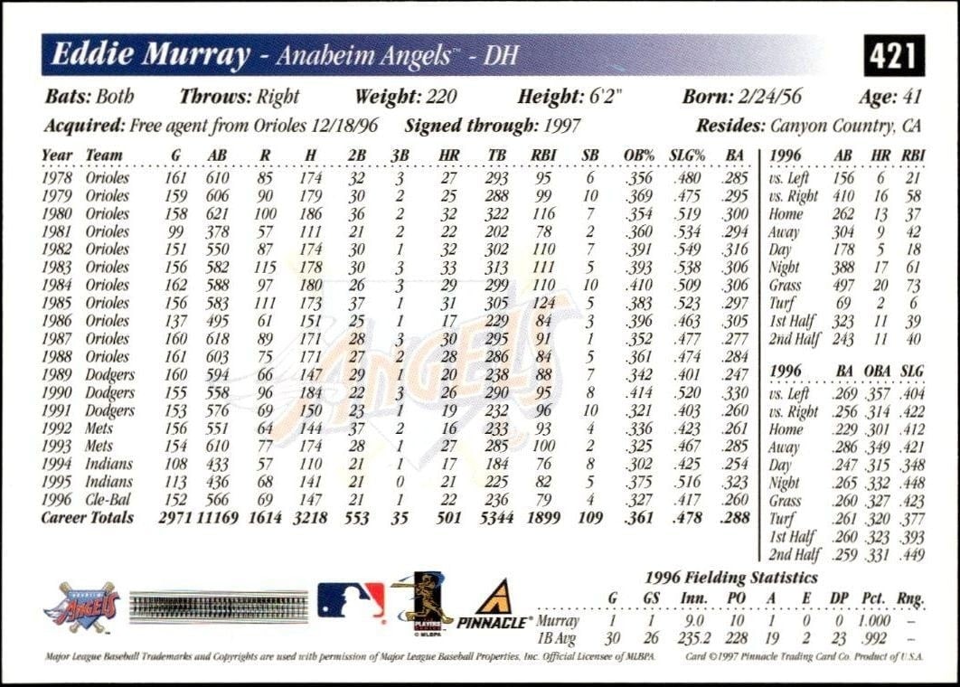 1997 Pinnacle Score Eddie Murray #421 baseball trading card back