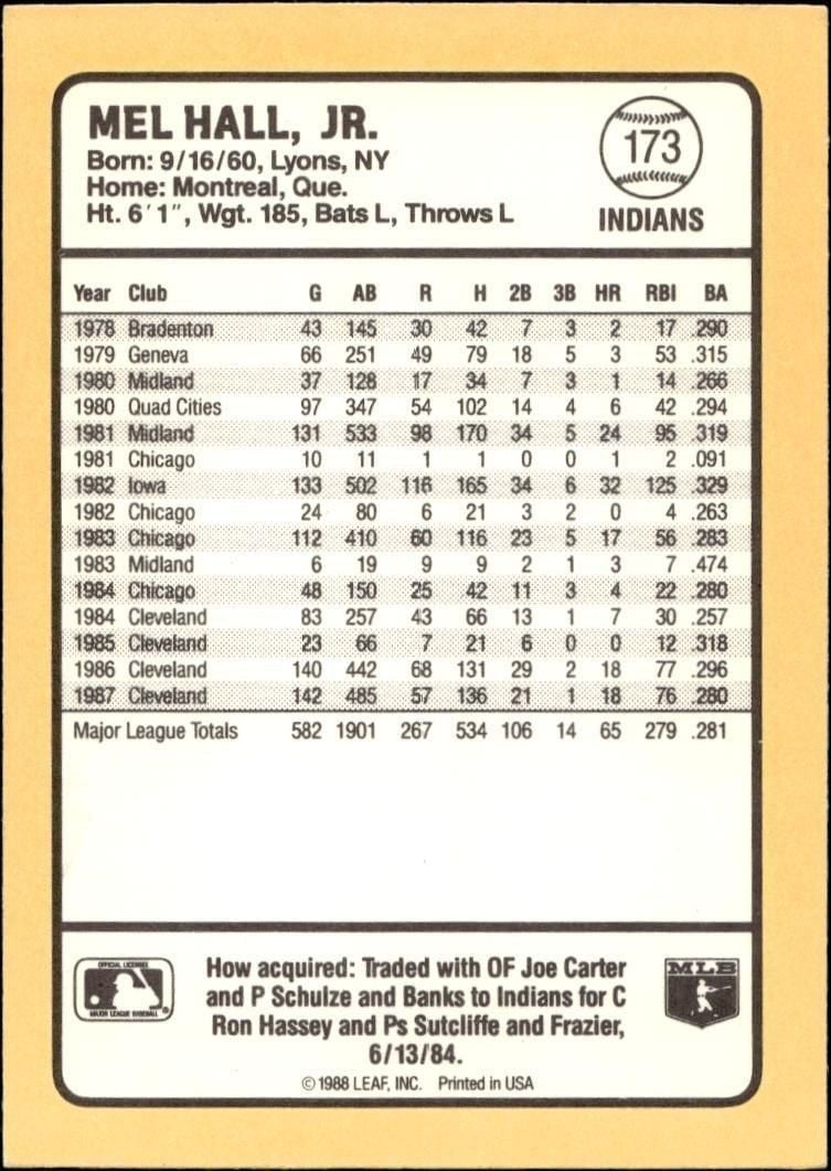 1988 Donruss Baseball's Best Mel Hall #173 baseball trading card back