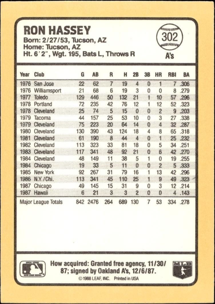 1988 Donruss Baseball's Best Ron Hassey #302 baseball trading card back