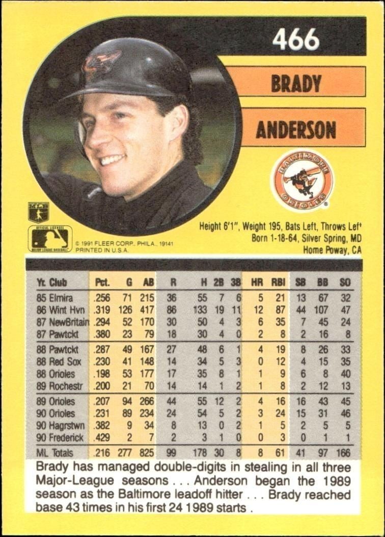 1991 Fleer Brady Anderson #466 baseball trading card back