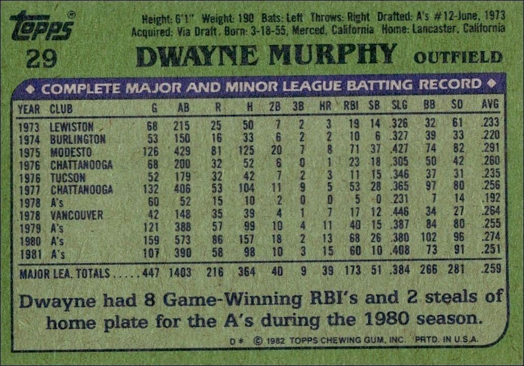 1982 Topps Dwayne Murphy #29 baseball trading card back