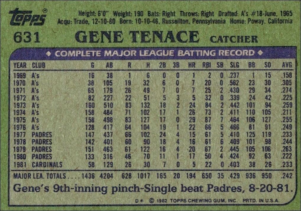 1982 Topps Gene Tenace #631 baseball trading card back