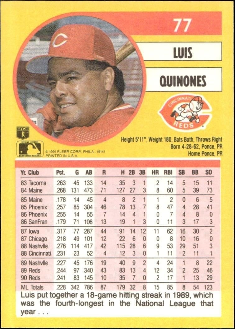 1991 Fleer Luis Quinones #77 baseball trading card back