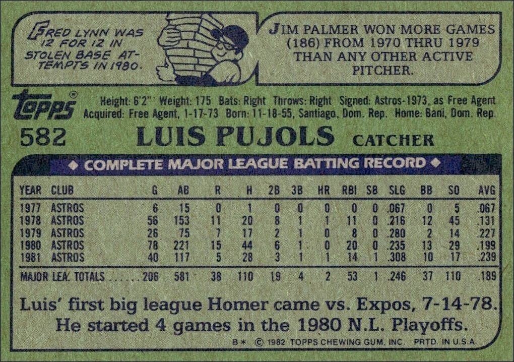 1982 Topps Luis Pujols #582 baseball trading card back
