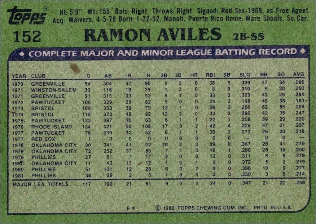 1982 Topps Ramon Aviles #152 baseball trading card back