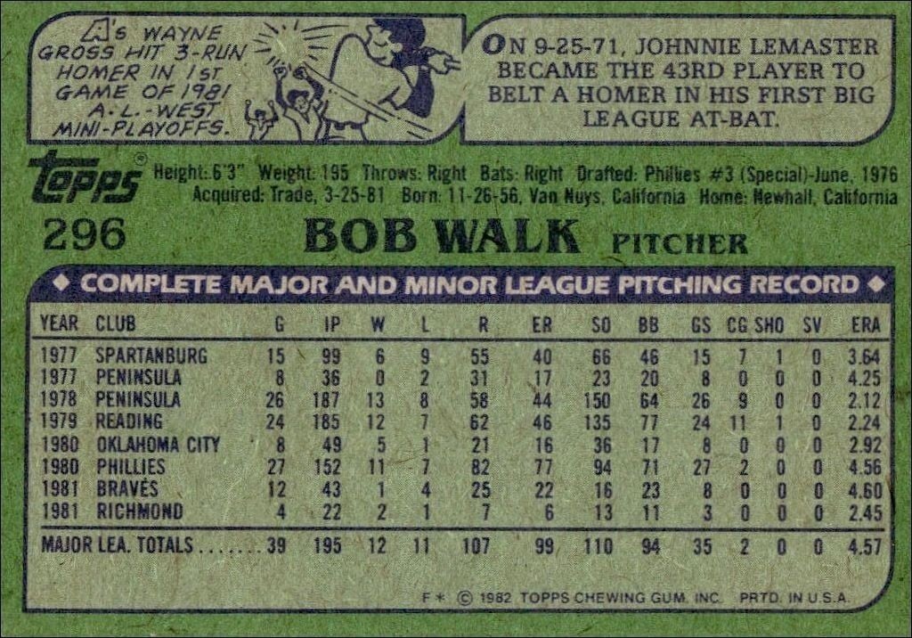 1982 Topps Bob Walk #296 baseball trading card back