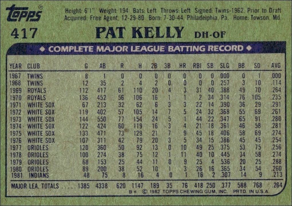 1982 Topps Pat Kelly #417 baseball trading card back