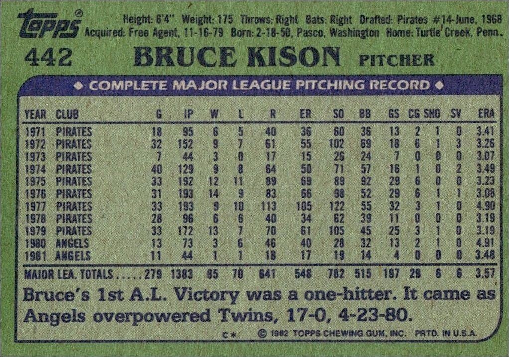 1982 Topps Bruce Kison #442 baseball trading card back