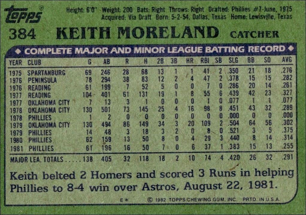 1982 Topps Keith Moreland #384 baseball trading card back
