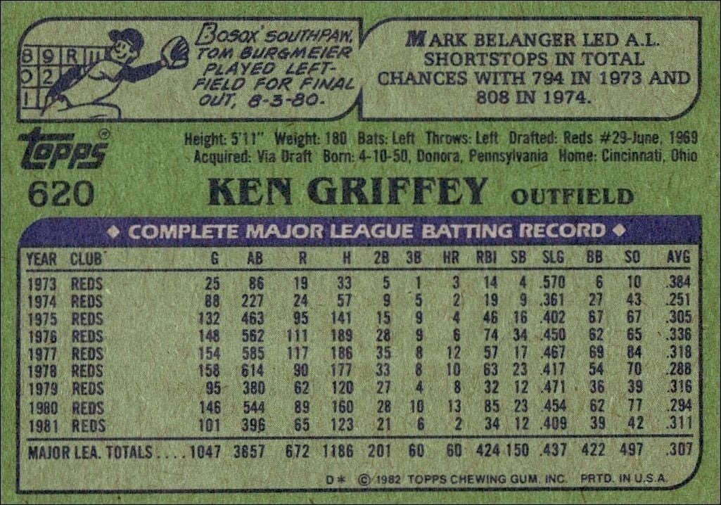 1982 Topps Ken Griffey #620 baseball trading card back