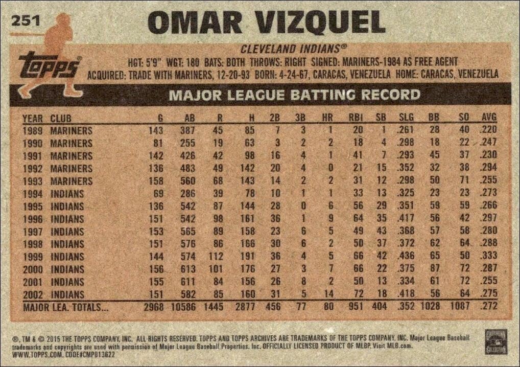 2015 Topps Archives Omar Vizquel #251 baseball trading card back