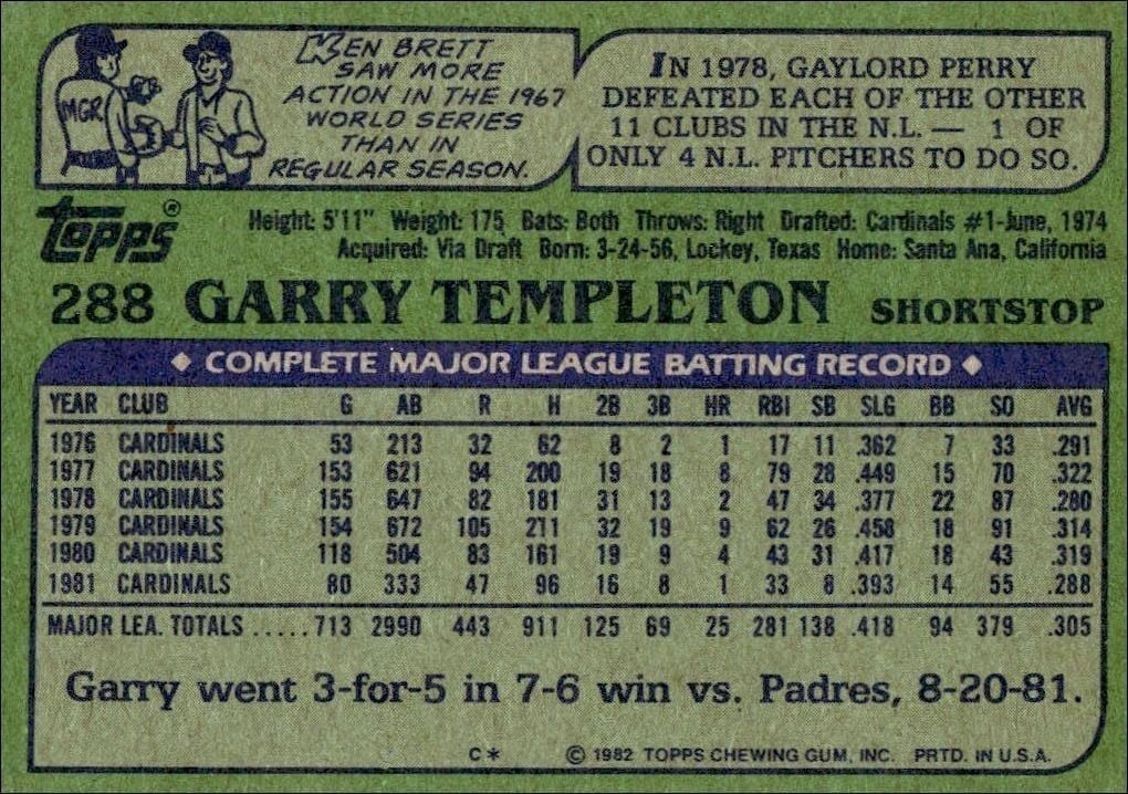 1982 Topps Garry Templeton #288 baseball trading card back