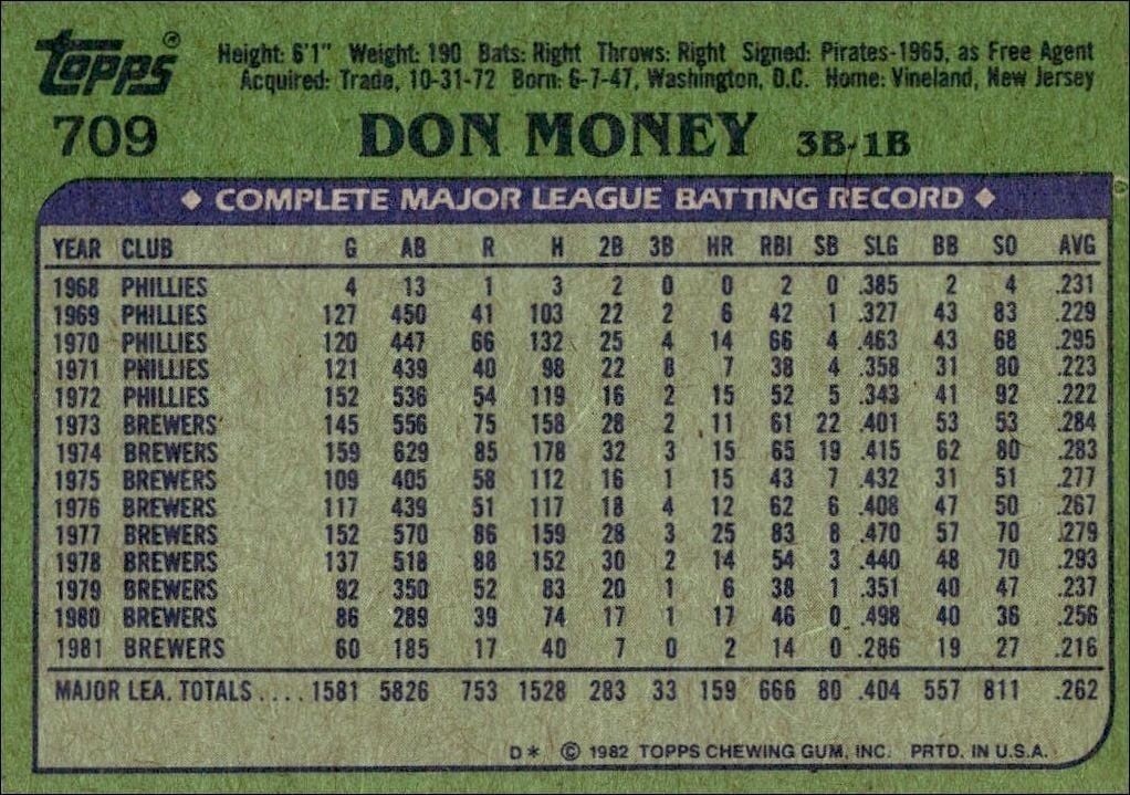 1982 Topps Freddie Patek #602 baseball trading card back