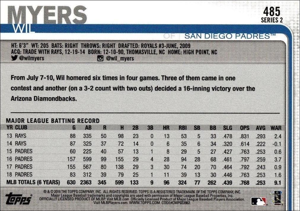 2019 Topps Series 2 Wil Myers #485 baseball trading card back