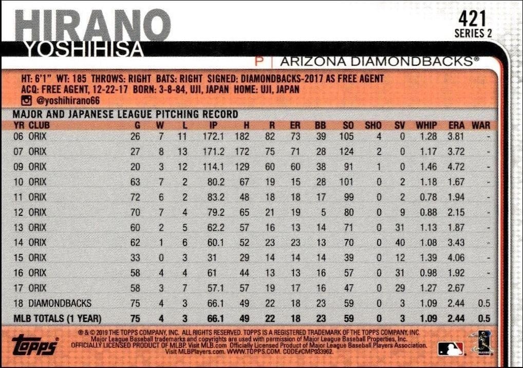 2019 Topps Series 2 Yoshihisa Hirano #421 baseball trading card back