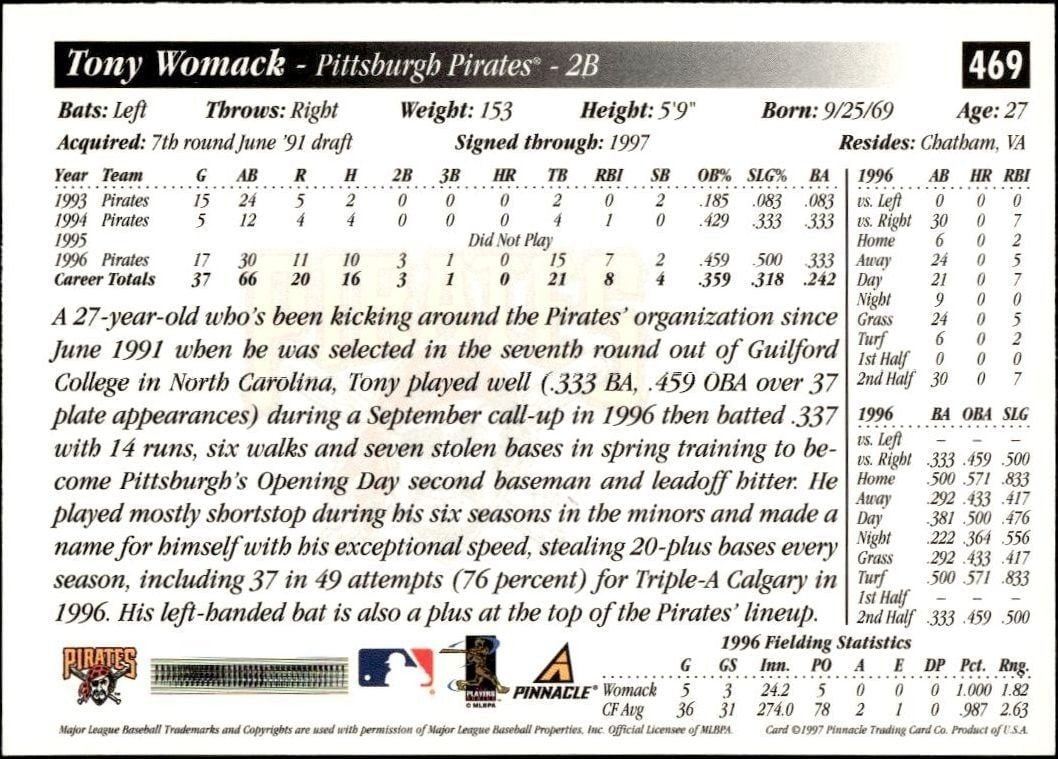 1997 Pinnacle Score Tony Womack #469 baseball trading card back