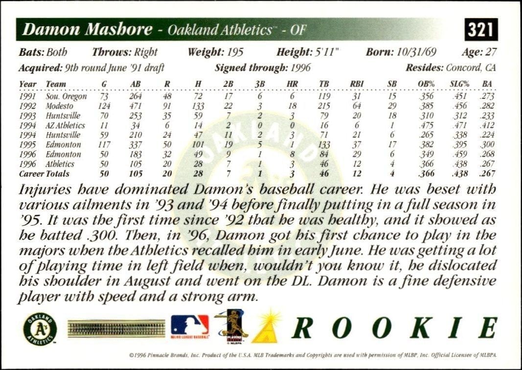 1997 Pinnacle Score Damon Mashore #321 baseball trading card back