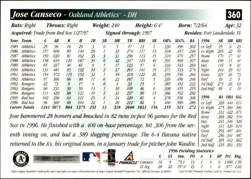 1997 Pinnacle Score Jose Canseco #360 baseball trading card back