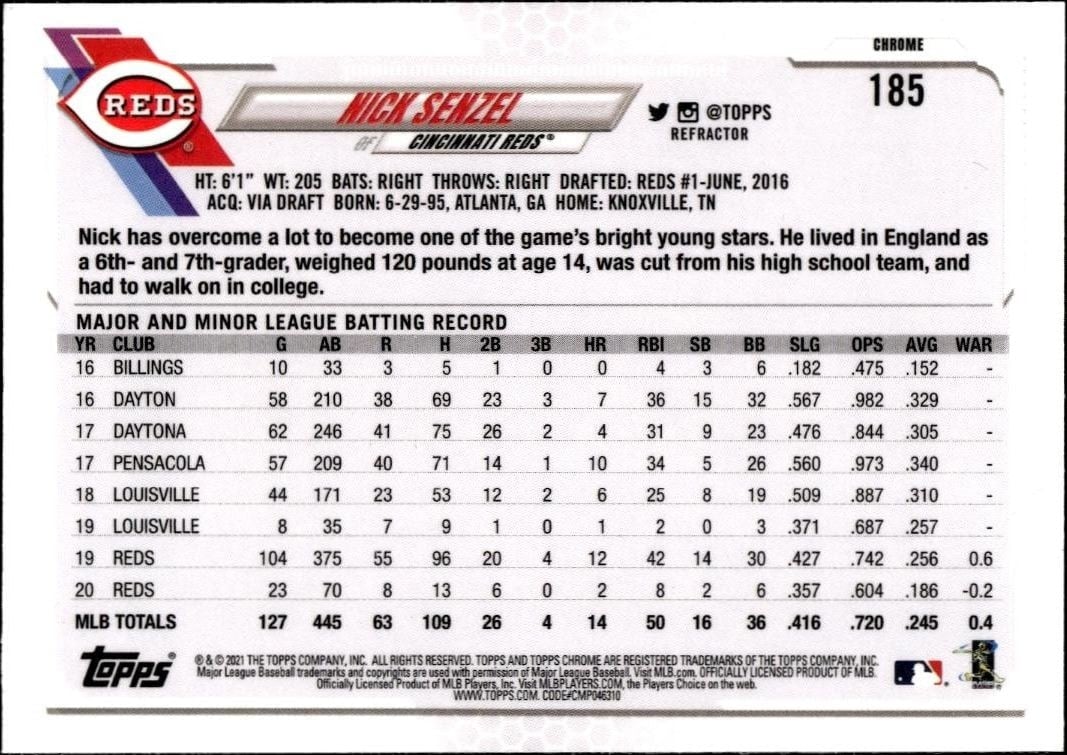 2021 Topps Nick Senzel #185 baseball trading card back