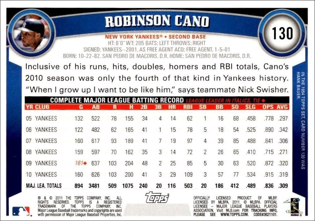 2011 Topps Robinson Cano #130 baseball trading card back