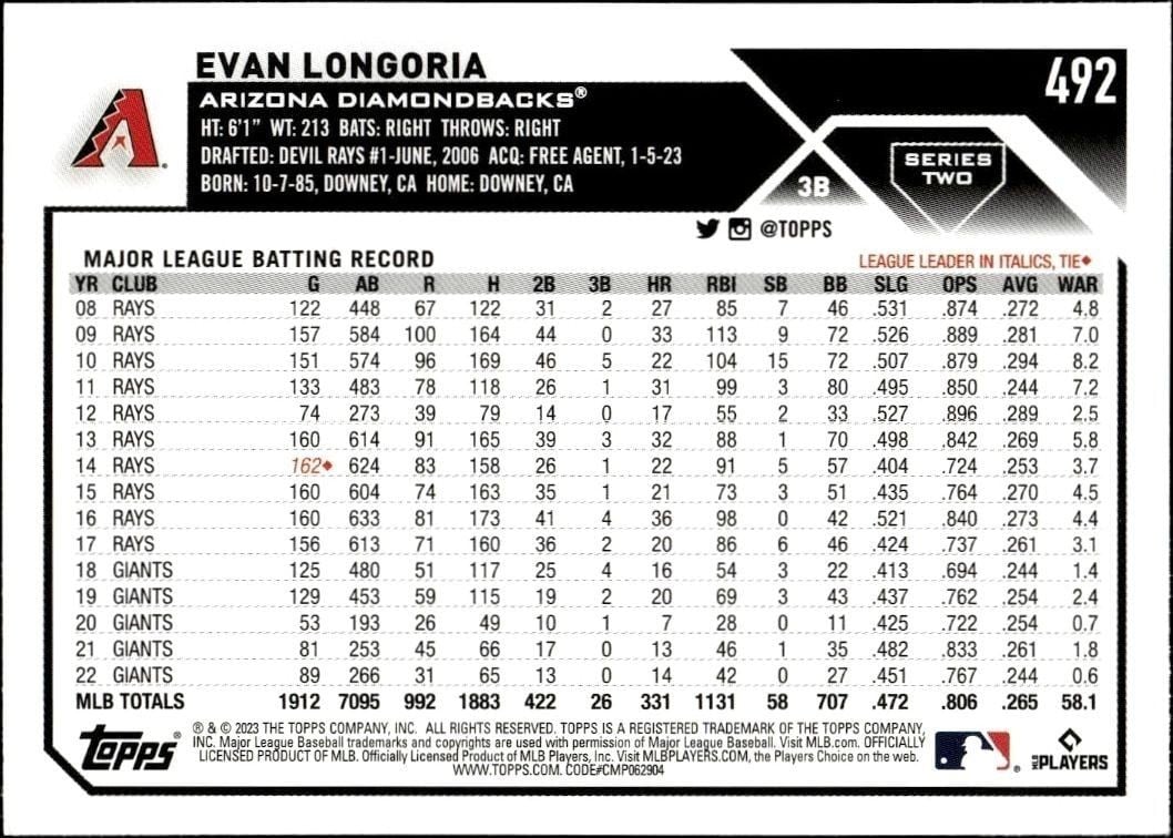 2023 Topps Series 2 Evan Longoria #492 baseball trading card back