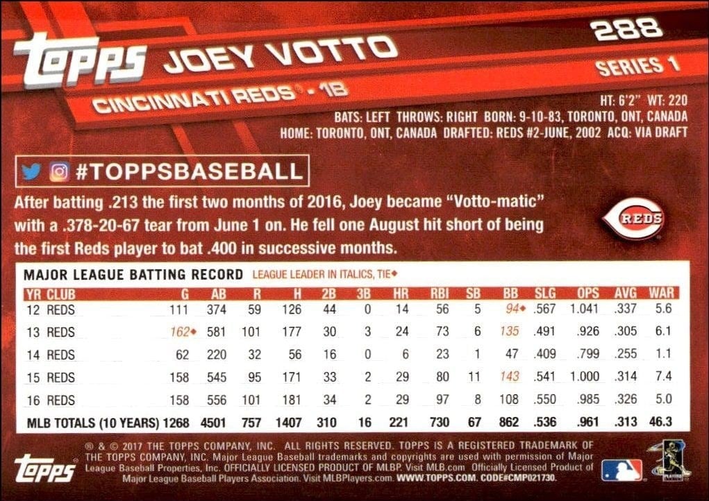 2017 Topps Joey Votto #288 baseball trading card back
