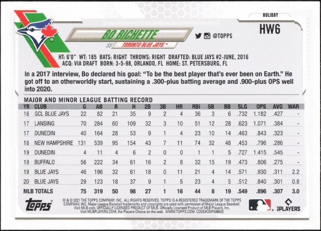 2021 Topps Holiday Bo Bichette #HW6 baseball trading card back