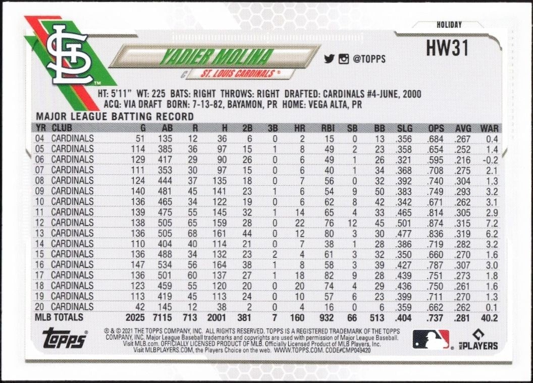 2021 Topps Holiday Yadier Molina #HW31 baseball trading card back